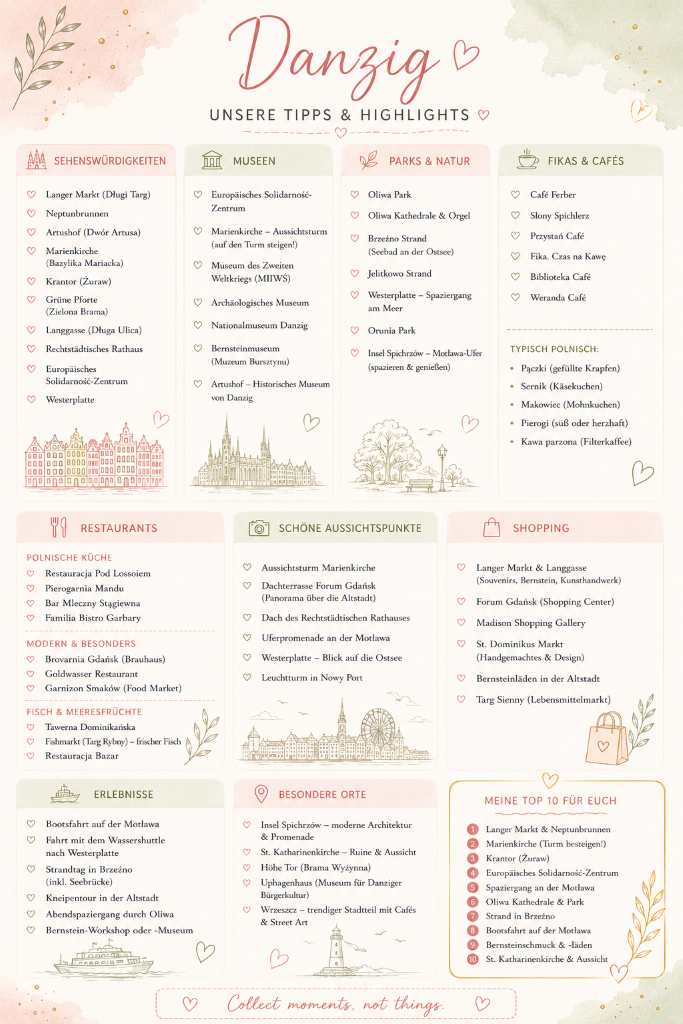 Infografik mit meiner persönlichen Übersicht zu Danzig mit Sehenswürdigkeiten, Restaurant, Cafés, Museen, Shopping und meinen Top-10-Tipps.